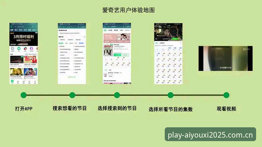 3个维度解析爱游戏APP怎么样：2025版实测数据与用户体验全揭秘