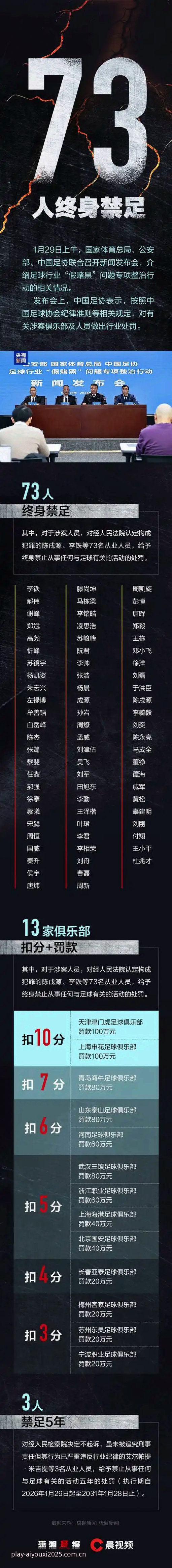 资深用户分享：足协第三批禁足名单出炉，在爱游戏APP看赛事背后的行业震荡